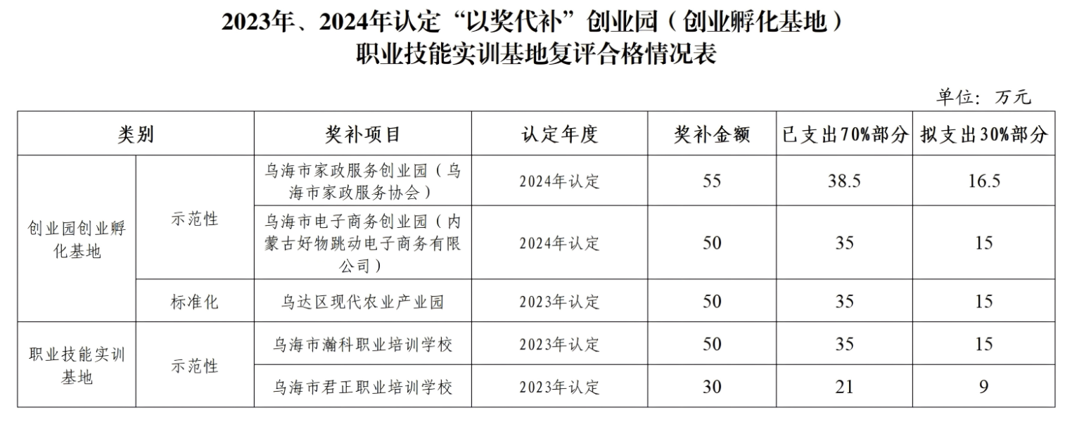 WPS图片(1) WPS图片(1)